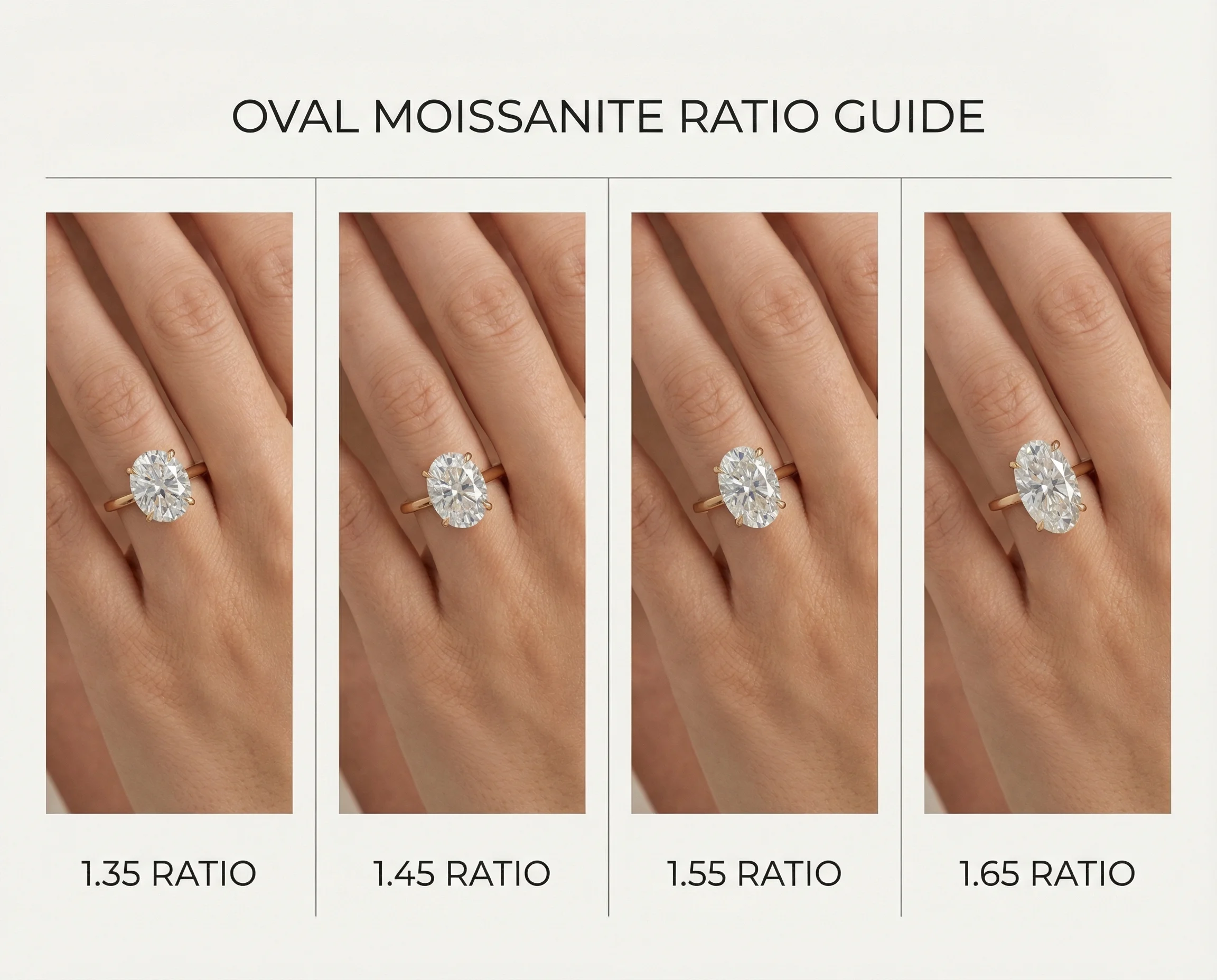 Visual guide showing oval moissanite rings with different length-to-width ratios on hand models